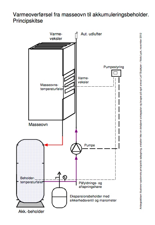 Koblingdiagram, varmevekslere